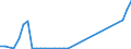 Flow: Exports / Measure: Values / Partner Country: World / Reporting Country: Finland