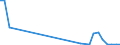 Flow: Exports / Measure: Values / Partner Country: World / Reporting Country: Hungary