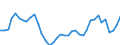 Flow: Exports / Measure: Values / Partner Country: World / Reporting Country: Netherlands