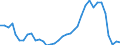 Flow: Exports / Measure: Values / Partner Country: World / Reporting Country: New Zealand