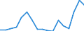 Flow: Exports / Measure: Values / Partner Country: World / Reporting Country: Poland