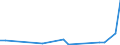 Flow: Exports / Measure: Values / Partner Country: World / Reporting Country: Slovakia