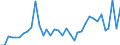 Flow: Exports / Measure: Values / Partner Country: World / Reporting Country: USA incl. PR. & Virgin Isds.