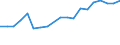 Flow: Exports / Measure: Values / Partner Country: Belgium, Luxembourg / Reporting Country: Belgium