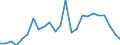 Flow: Exports / Measure: Values / Partner Country: Belgium, Luxembourg / Reporting Country: France incl. Monaco & overseas