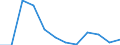 Flow: Exports / Measure: Values / Partner Country: Belgium, Luxembourg / Reporting Country: Luxembourg