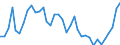 Flow: Exports / Measure: Values / Partner Country: French Polynesia / Reporting Country: New Zealand