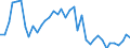 Flow: Exports / Measure: Values / Partner Country: Hong Kong SAR of China / Reporting Country: Netherlands