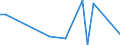 Flow: Exports / Measure: Values / Partner Country: Japan / Reporting Country: Australia