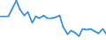 Flow: Exports / Measure: Values / Partner Country: Japan / Reporting Country: Belgium