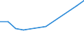 Flow: Exports / Measure: Values / Partner Country: Japan / Reporting Country: France incl. Monaco & overseas