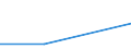 Flow: Exports / Measure: Values / Partner Country: Japan / Reporting Country: Mexico