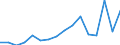 Flow: Exports / Measure: Values / Partner Country: Japan / Reporting Country: USA incl. PR. & Virgin Isds.