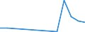 Flow: Exports / Measure: Values / Partner Country: Netherlands / Reporting Country: Austria