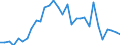 Flow: Exports / Measure: Values / Partner Country: Netherlands / Reporting Country: Belgium