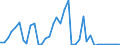 Flow: Exports / Measure: Values / Partner Country: Netherlands / Reporting Country: Germany