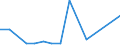 Flow: Exports / Measure: Values / Partner Country: Netherlands / Reporting Country: Greece