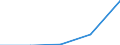 Flow: Exports / Measure: Values / Partner Country: Netherlands / Reporting Country: Poland