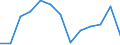 Flow: Exports / Measure: Values / Partner Country: Netherlands / Reporting Country: Slovenia