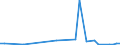 Flow: Exports / Measure: Values / Partner Country: Netherlands / Reporting Country: Switzerland incl. Liechtenstein