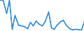 Flow: Exports / Measure: Values / Partner Country: New Caledonia / Reporting Country: Australia