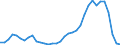 Flow: Exports / Measure: Values / Partner Country: New Caledonia / Reporting Country: New Zealand