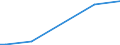 Flow: Exports / Measure: Values / Partner Country: New Zealand / Reporting Country: Australia