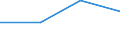 Flow: Exports / Measure: Values / Partner Country: New Zealand / Reporting Country: Netherlands