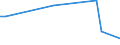 Flow: Exports / Measure: Values / Partner Country: Papua New Guinea / Reporting Country: New Zealand