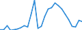 Flow: Exports / Measure: Values / Partner Country: World / Reporting Country: Austria