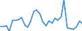 Flow: Exports / Measure: Values / Partner Country: World / Reporting Country: Belgium