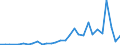 Flow: Exports / Measure: Values / Partner Country: World / Reporting Country: Czech Rep.