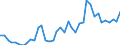 Handelsstrom: Exporte / Maßeinheit: Werte / Partnerland: World / Meldeland: Germany