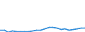 Flow: Exports / Measure: Values / Partner Country: World / Reporting Country: Luxembourg