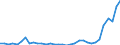 Flow: Exports / Measure: Values / Partner Country: World / Reporting Country: Mexico