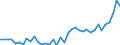 Flow: Exports / Measure: Values / Partner Country: World / Reporting Country: Netherlands