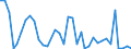 Flow: Exports / Measure: Values / Partner Country: World / Reporting Country: Sweden