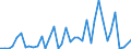 Flow: Exports / Measure: Values / Partner Country: World / Reporting Country: United Kingdom