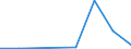 Handelsstrom: Exporte / Maßeinheit: Werte / Partnerland: Indonesia / Meldeland: Netherlands