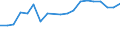 Flow: Exports / Measure: Values / Partner Country: Belgium, Luxembourg / Reporting Country: Belgium