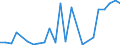 Flow: Exports / Measure: Values / Partner Country: Belgium, Luxembourg / Reporting Country: Germany