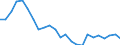 Flow: Exports / Measure: Values / Partner Country: Belgium, Luxembourg / Reporting Country: Italy incl. San Marino & Vatican