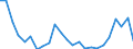 Flow: Exports / Measure: Values / Partner Country: Belgium, Luxembourg / Reporting Country: Spain