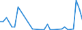 Flow: Exports / Measure: Values / Partner Country: Hong Kong SAR of China / Reporting Country: Australia