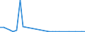 Flow: Exports / Measure: Values / Partner Country: Hong Kong SAR of China / Reporting Country: Belgium