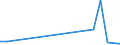 Flow: Exports / Measure: Values / Partner Country: Hong Kong SAR of China / Reporting Country: New Zealand