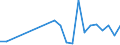 Handelsstrom: Exporte / Maßeinheit: Werte / Partnerland: New Caledonia / Meldeland: Australia