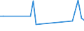 Flow: Exports / Measure: Values / Partner Country: New Caledonia / Reporting Country: France incl. Monaco & overseas