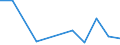 Flow: Exports / Measure: Values / Partner Country: New Caledonia / Reporting Country: New Zealand