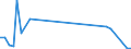 Flow: Exports / Measure: Values / Partner Country: Singapore / Reporting Country: France incl. Monaco & overseas